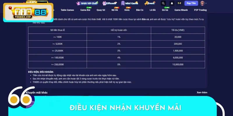 Nguyên tắc nhận thưởng tại các chương trình khuyến mãi