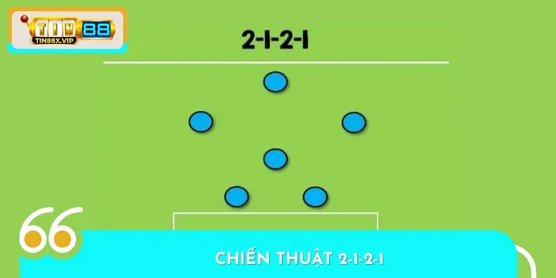 Sơ đồ chiến thuật 2-1-2-1 sẽ có sự phân phối rõ ràng giữa các hàng tiền vệ