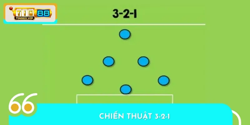 Sơ đồ chiến thuật bóng đá 7 người 3-2-1 cũng có nhiều ưu, nhược điểm