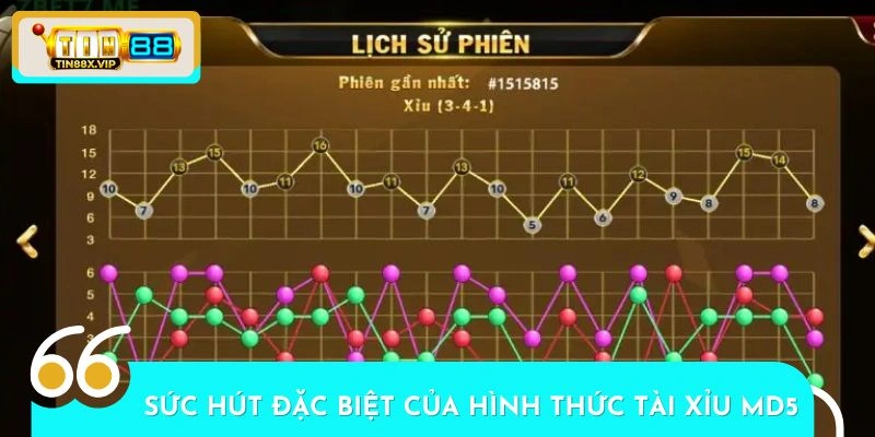 Điểm mạnh nổi bật của hình thức Tài xỉu MD5